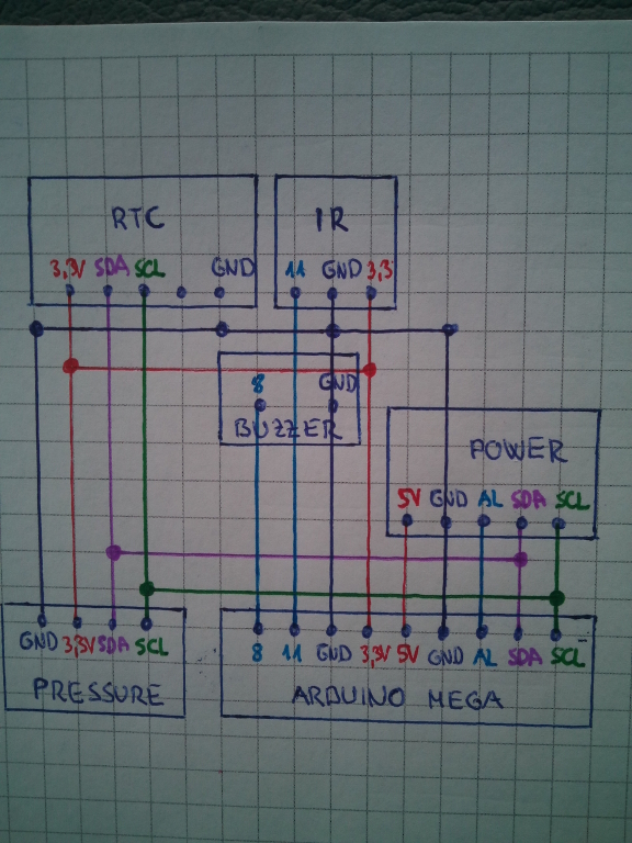 Connections among the Sensor module parts