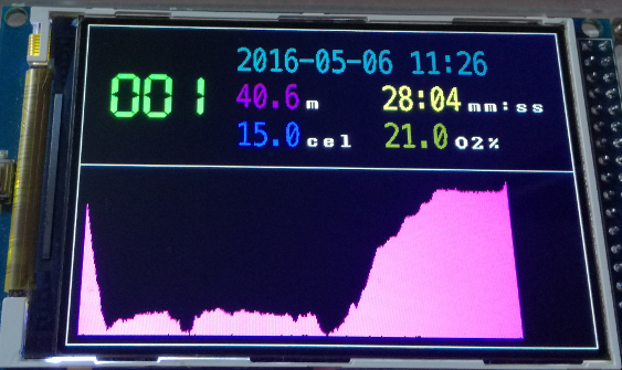Dive profile of the dive